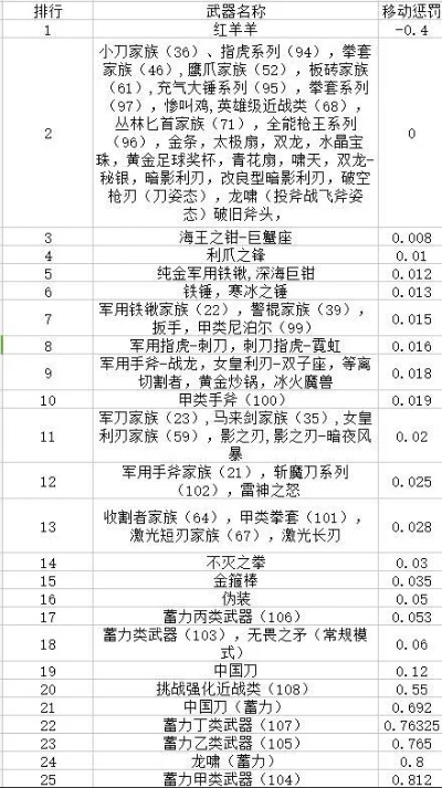 火线手游副武器排行榜-副武器影响战局