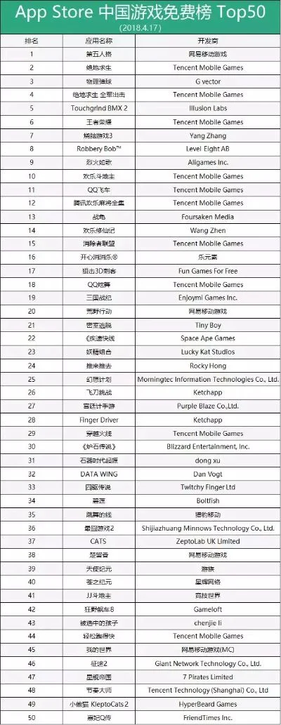 网易游戏top排行榜-游戏榜单定旅行
