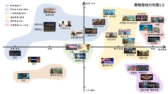 策略版游戏排行榜前十-策略游戏经典排行