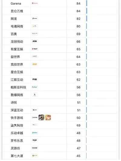 70kg游戏排行榜-70kg装备轻量化旅行指南