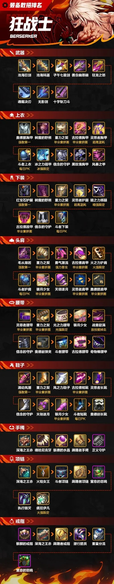 cf手游天蛛排行榜-cf手游天蛛排行榜解析