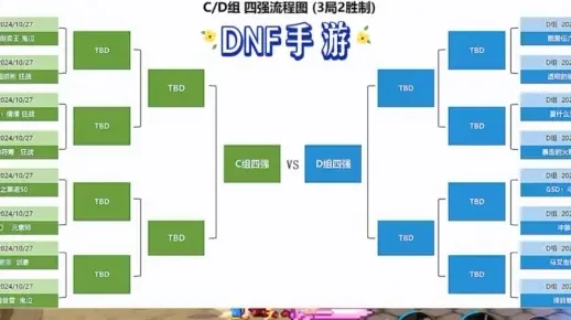 dnf手游双败赛制-dnf手游双败赛制解析