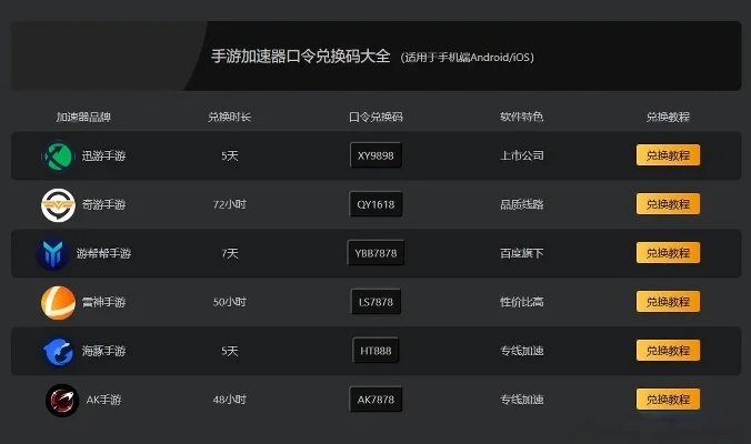 cf手游加速排行榜-CF手游加速器指南