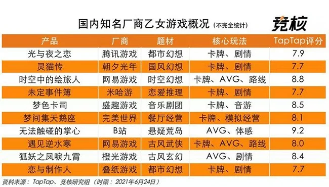 cng十大游戏-CNG十大游戏奇幻之旅