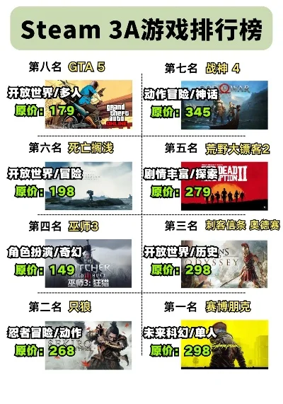 3a游戏大全排行榜-3A游戏综合排行榜