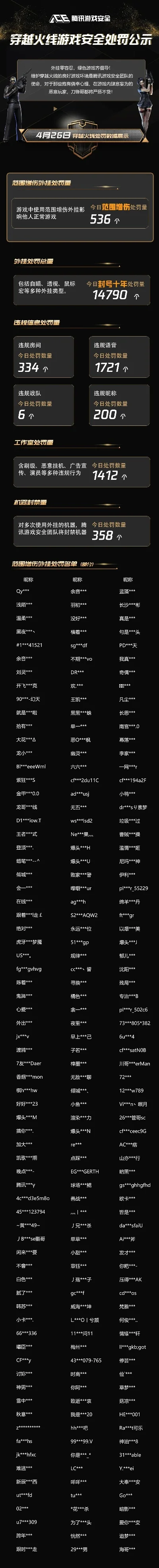 cf手游银行排行榜-CF手游财富排行榜解析