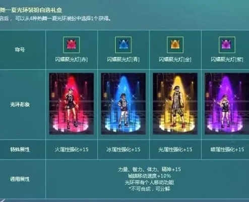 dnf手游光环查看-dnf光环查看与搭配指南