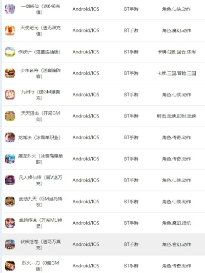 bt手游排行榜大全-BT手游排行榜大全