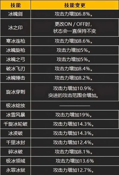 dnf手游冰属性套-冰属性套冒险指南