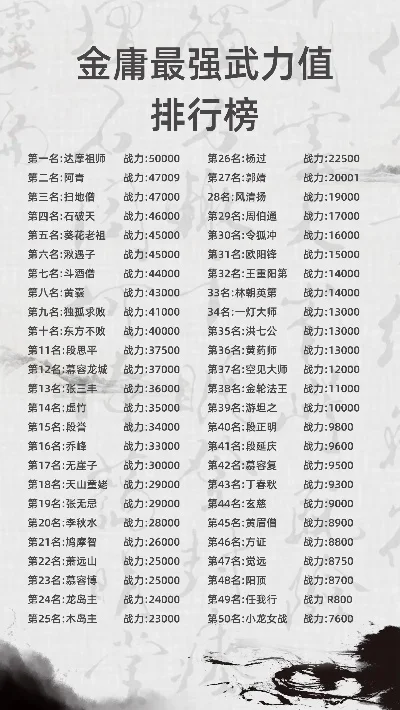六扇门手游排行榜