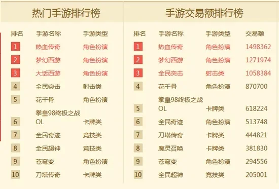 手游排行榜侠客梦-游戏江湖现实游