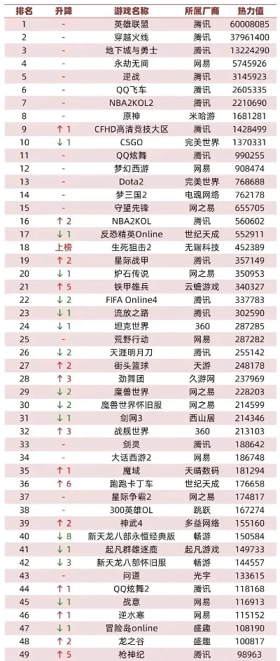 世界排行榜网络游戏-网络游戏排行榜