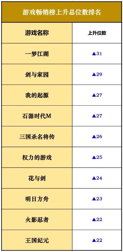 制作游戏排行榜软件-数字旅游新玩法