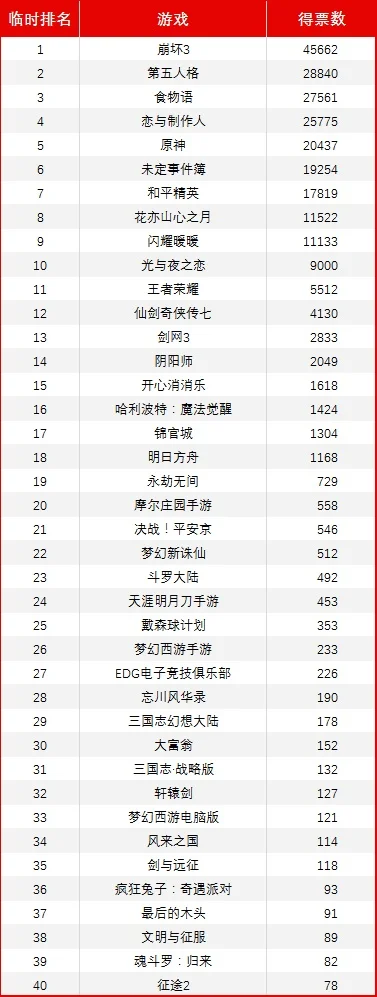 仙侠手游排行榜前1-梦入仙途仙侠手游榜首