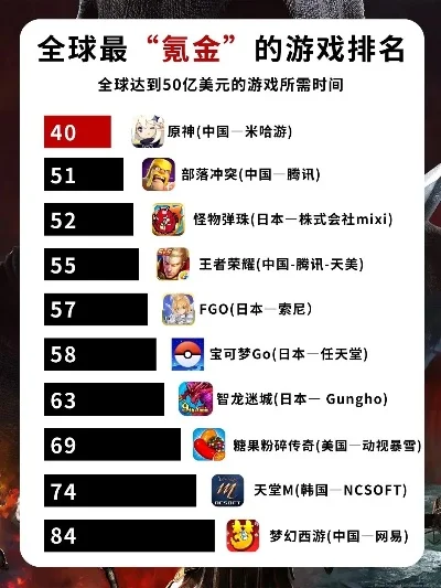 公认最氪手游排行榜-手游氪金排行榜