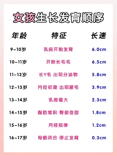 养成发育手游排行榜-成长发育手游推荐
