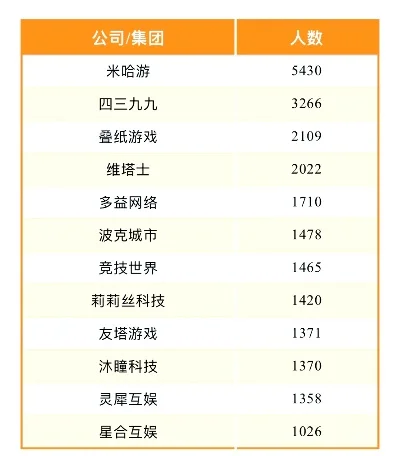 分红游戏难度排行榜-旅游挑战难度排行