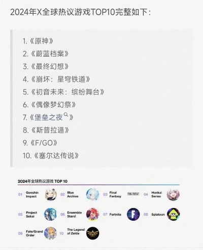 全球热玩游戏排行榜-全球热门游戏旅游地