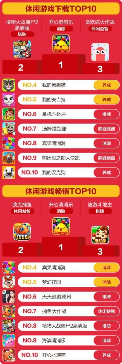 休闲麻将手游排行榜-休闲麻将手游排行