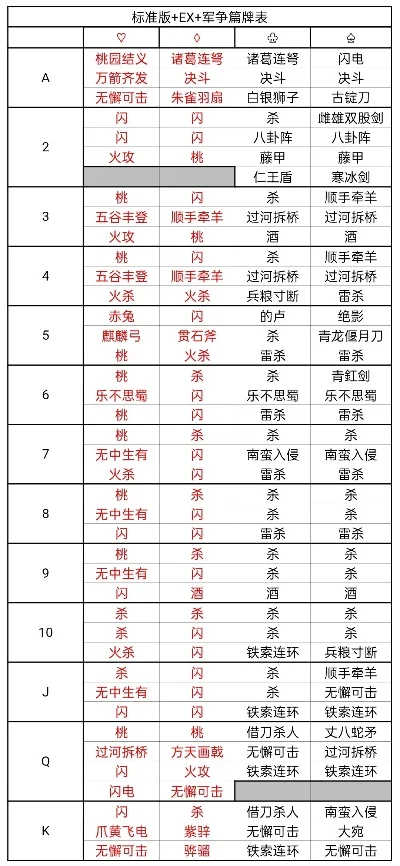 三国杀军争篇牌堆-三国杀牌堆构成与策略