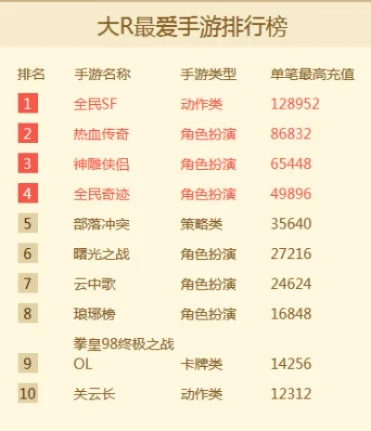 仙侠动作手游排行榜