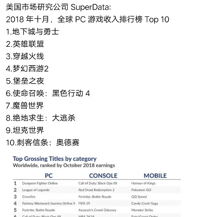 全球十大主流游戏-游戏旅行探索奇幻世界