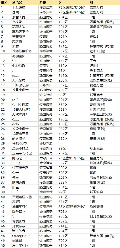 传奇仙侠游戏排行榜