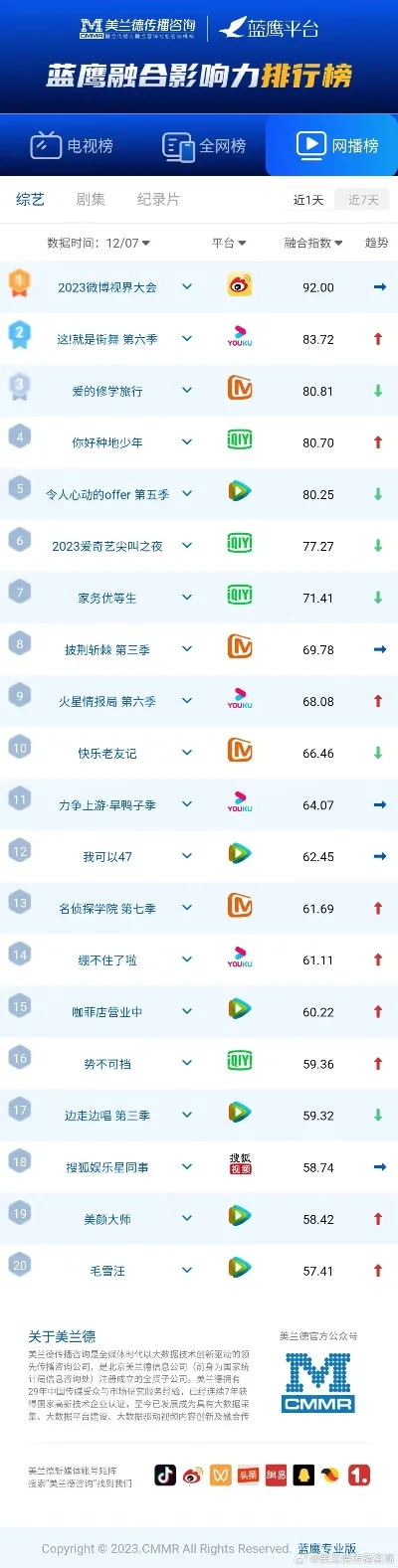 光谷之蓝游戏排行榜