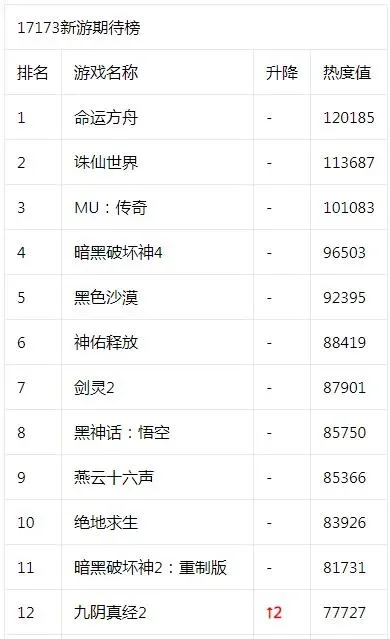 仙剑网游游戏排行榜-仙剑网游经典排行