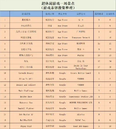 休闲系列手游排行榜-休闲游戏轻松选