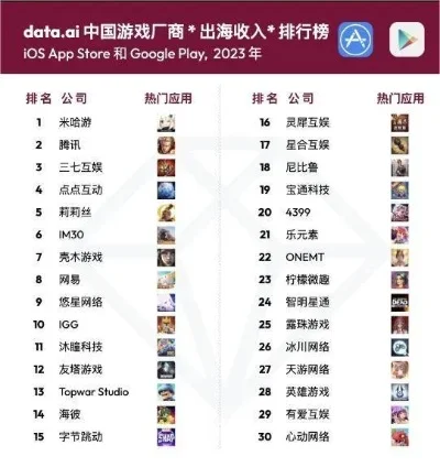 我国出海手游排行榜-中国手游出海文化名片