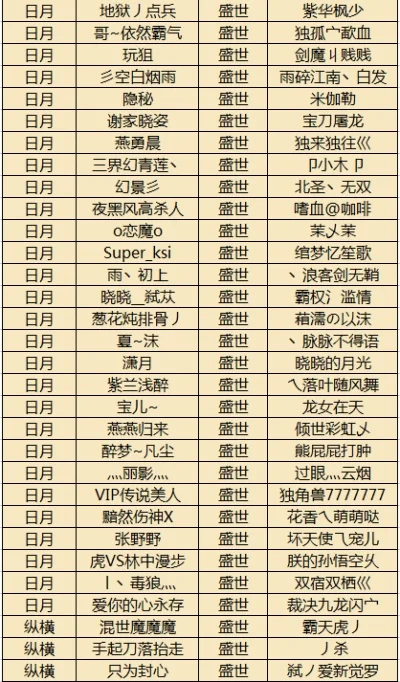 不败传说游戏排行榜-《不败传说》排行榜解析