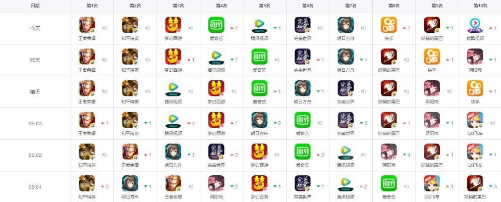 手游安卓国服排行榜-安卓国服手游热门排行