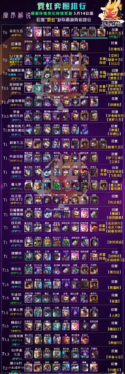 云顶游戏博主排行榜-云顶博主排行榜指南