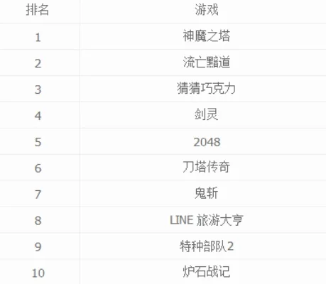 十大刀塔手游排行榜-刀塔手游排行榜
