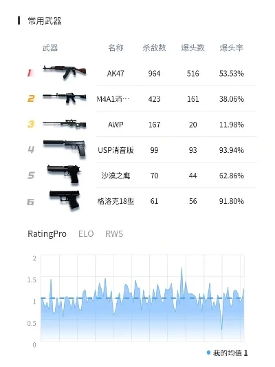 手游射击武器排行榜