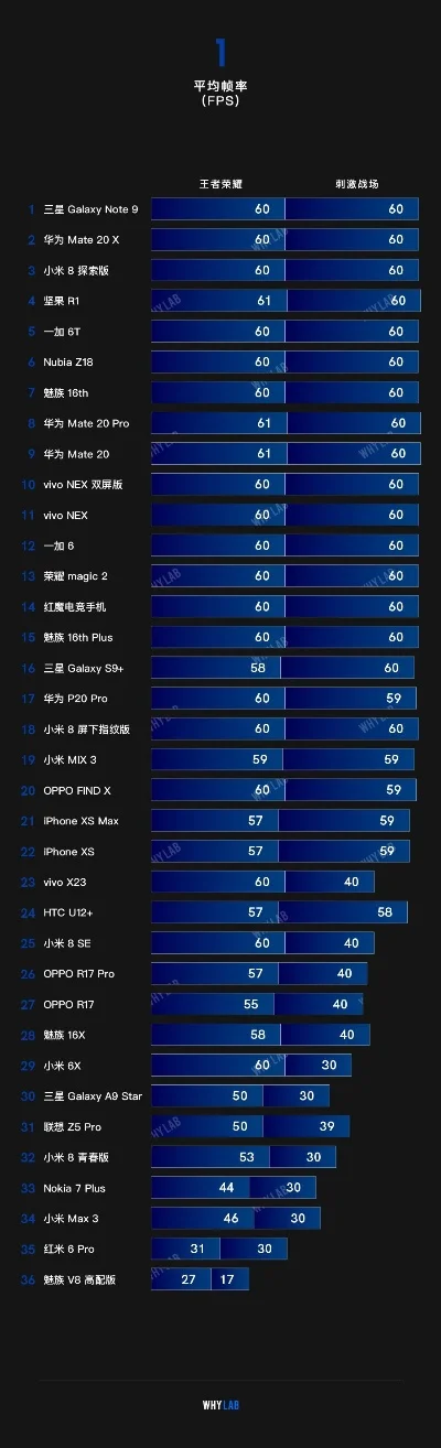 手机排行榜游戏性能-手机游戏性能排行
