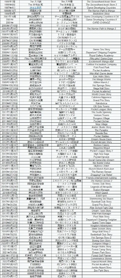 开罗全部游戏排行榜-开罗游戏排行榜推荐