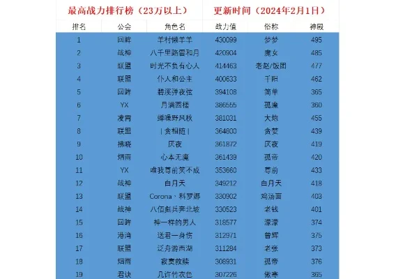 战力多的游戏排行榜-游戏战力排行榜