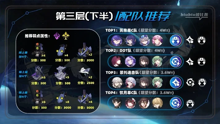崩坏星穹铁道职业-崩坏星穹铁道职业攻略