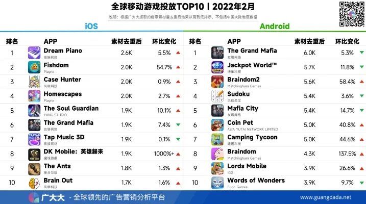 手机游戏投放排行榜-游戏重塑旅行体验