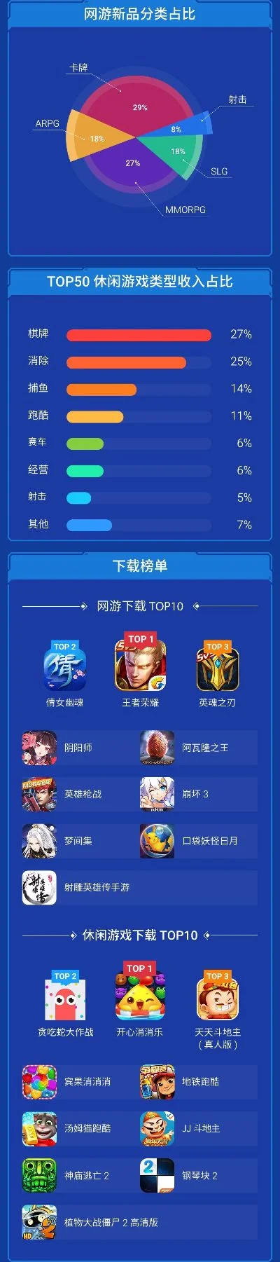 小虾米游戏排行榜-小虾米游戏排行榜指南