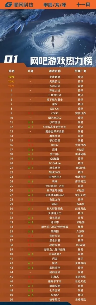 所有游戏发展排行榜-游戏发展历史回顾