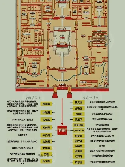 宫类游戏排行榜-宫类游戏排行榜解析