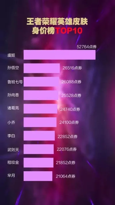 手游年费皮肤排行榜-手游年费皮肤排行
