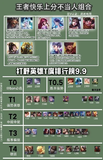 开黑游戏人物排行榜