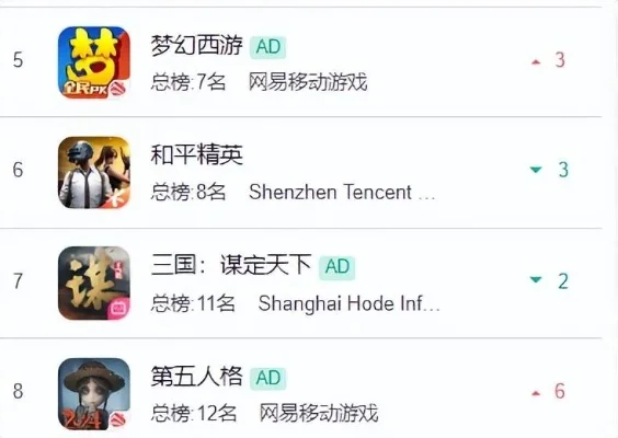 热搜榜dnf手游-DNF手游热搜榜分析