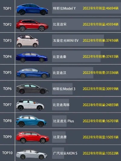 电动汽车游戏排行榜-电动汽车游戏排行