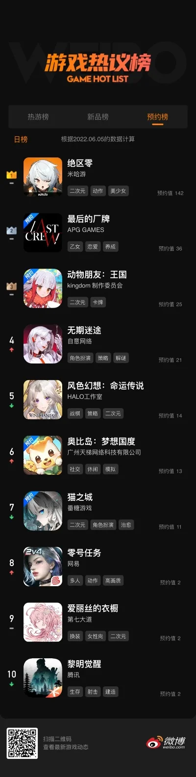 游戏现场互动排行榜-互动游戏体验指南