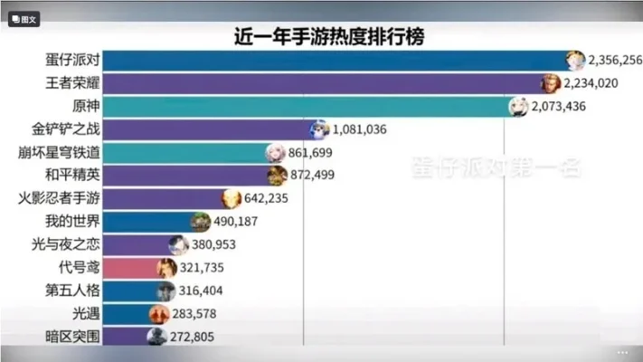 火线手游排行榜-火线手游排行榜精选